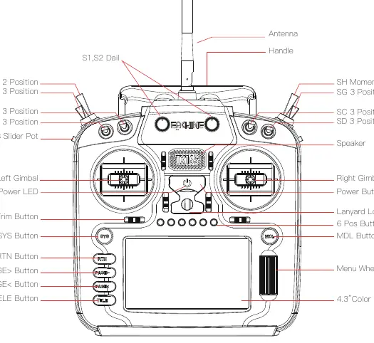 Remote control overview diagram