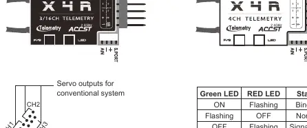 LED status indicators