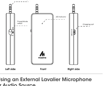 Receiver layout