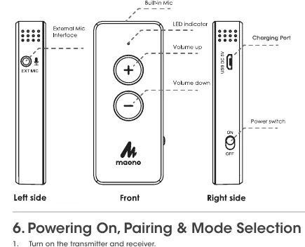 Transmitter layout