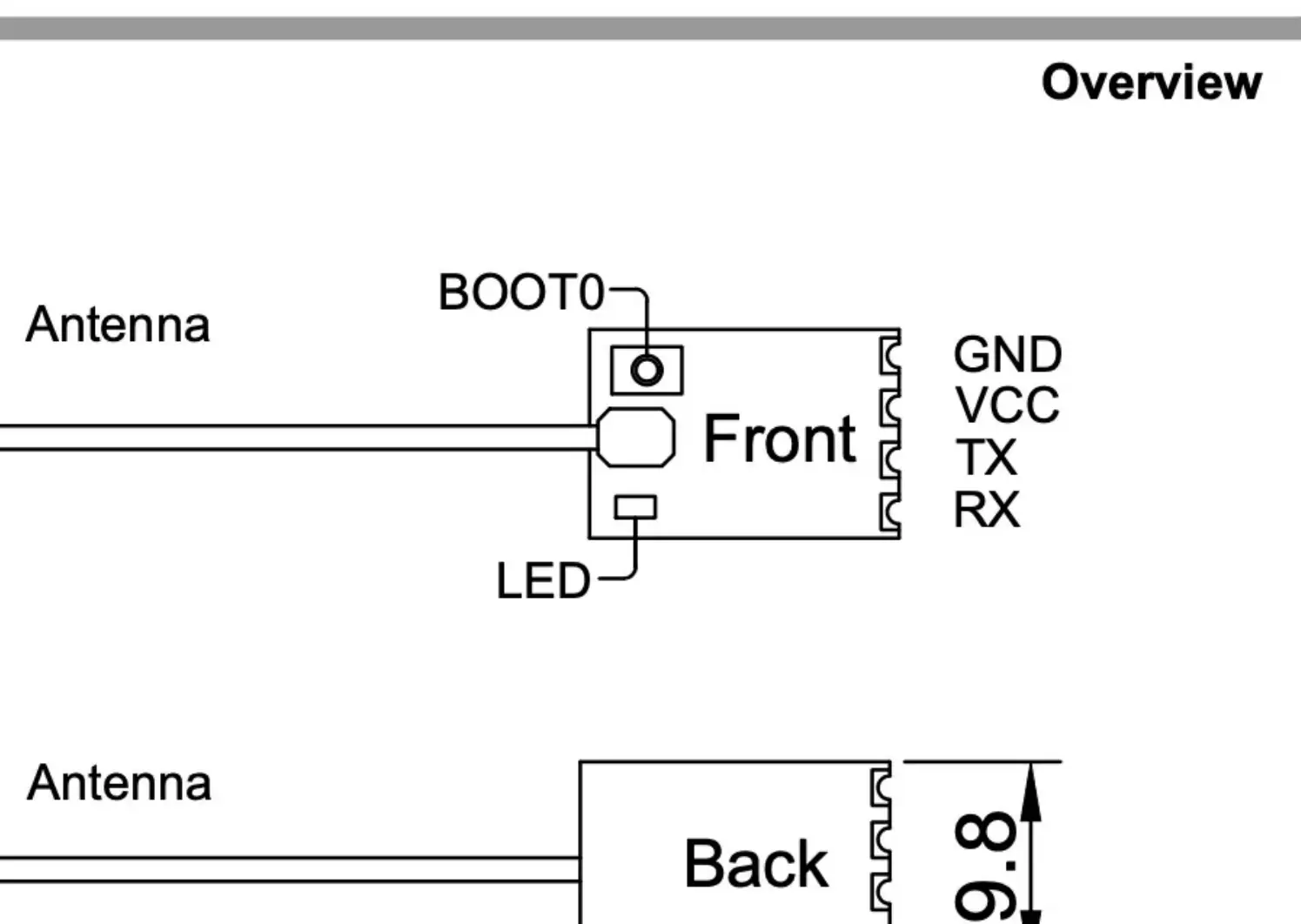 Receiver diagram showing antenna, LED, BOOT0 button, and pinout (GND, VCC, TX, RX).