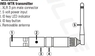 DMX-WTR Transmitter components