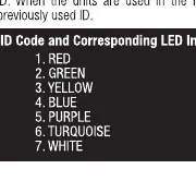 ID Code and Corresponding LED Indicator Color