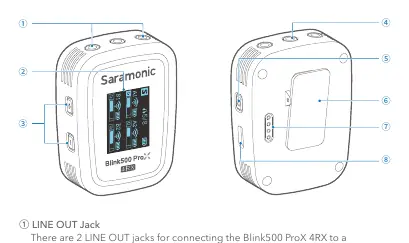 Blink500 ProX 4RX Receiver structure