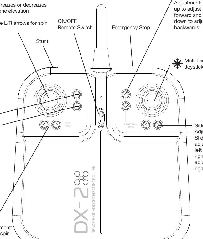 Remote control layout