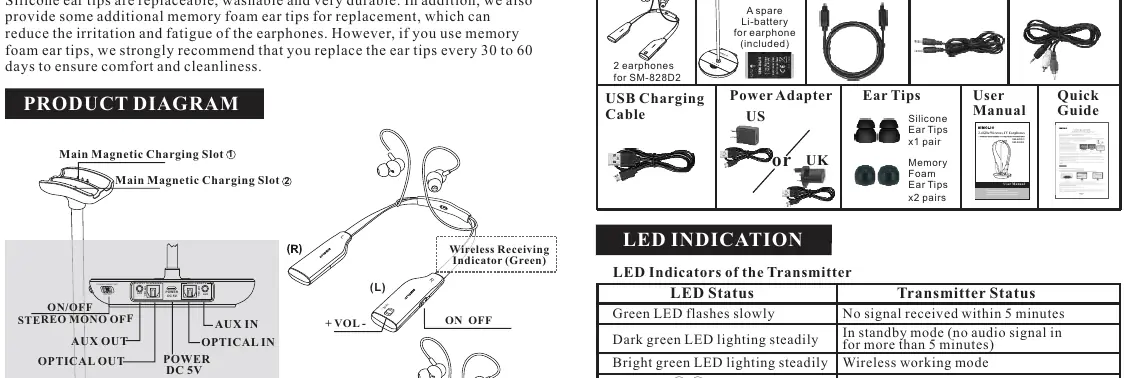 Product Diagram showing ports and controls