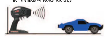 Range testing diagram