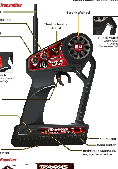 TQ 2.4GHz Transmitter controls layout