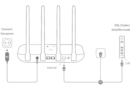 Router connection diagram