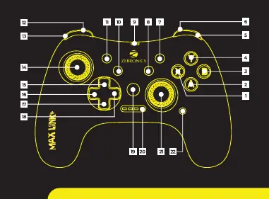 Gamepad controls and button layout