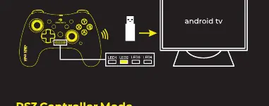 Android and PS3 connection diagram