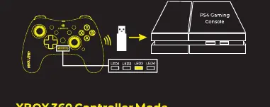 PS4 and XBOX 360 connection diagram