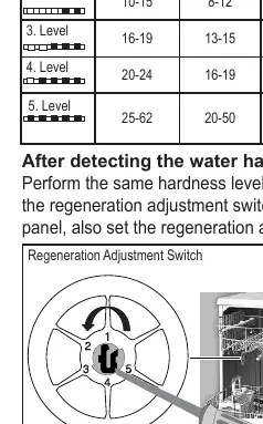 Regeneration Adjustment Switch settings.