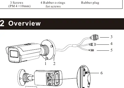 Camera components and ports overview