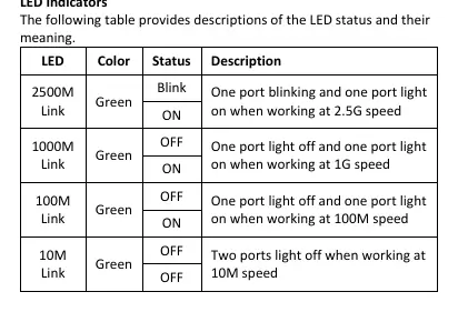 LED indicator meanings