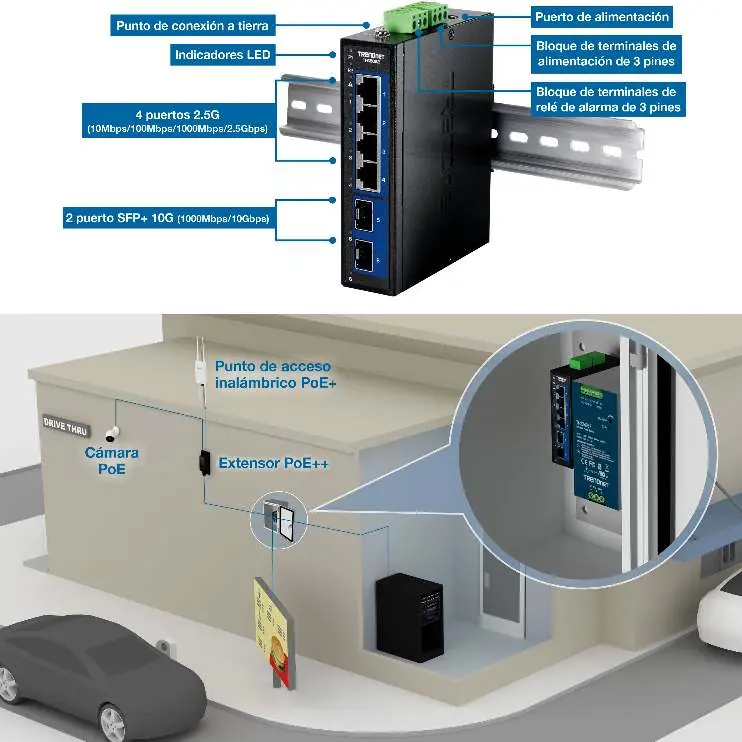 Port layout and industrial application diagram