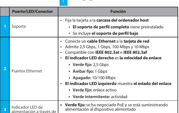 LED and Port Functionality Table