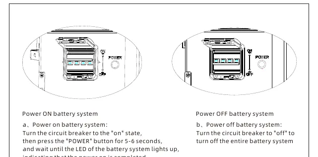 Power ON/OFF operation