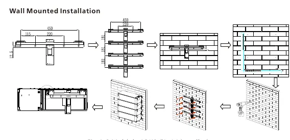 Wall mounted installation process