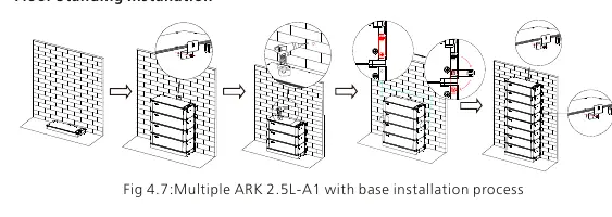 Floor standing installation process