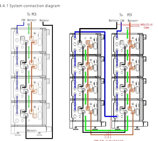 System connection diagram
