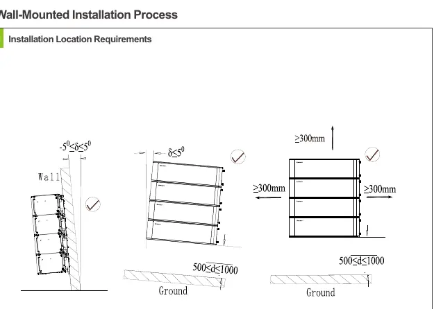 Wall-mounted installation process
