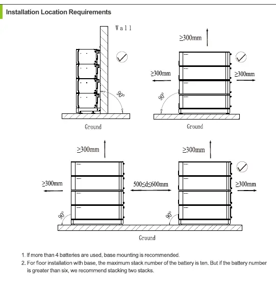 Floor installation requirements