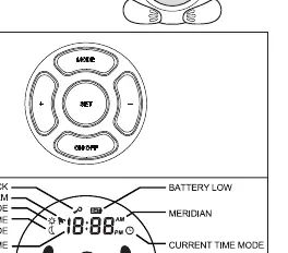 Button layout and control interface