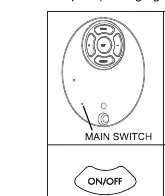 Main switch location