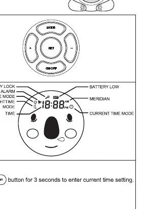 Control panel layout