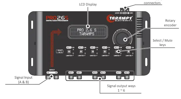 Processor controls and display overview