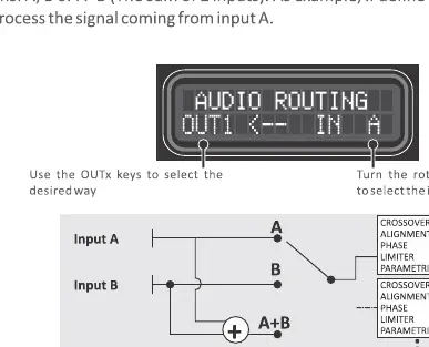 I/O Routing diagram