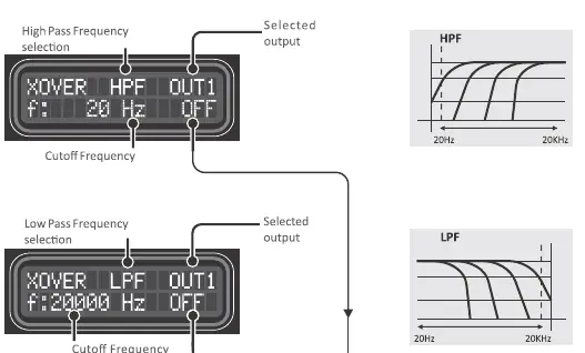 Crossover filter settings