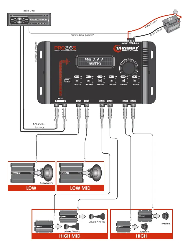 Wiring diagram for input and output connections