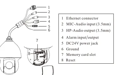 Camera connector layout
