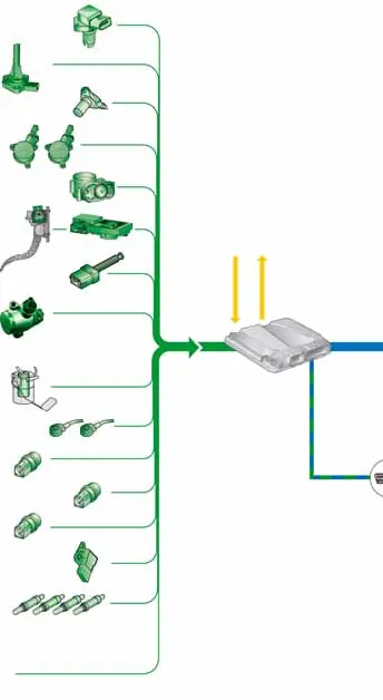 System overview for 2.8L FSI engine.