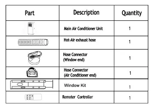 Components list
