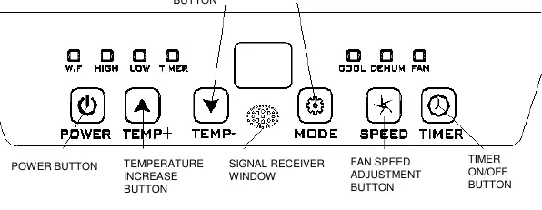 Control panel layout