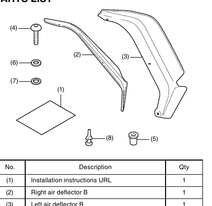 Parts list and components