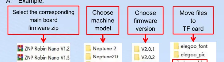 Firmware loading method flowchart