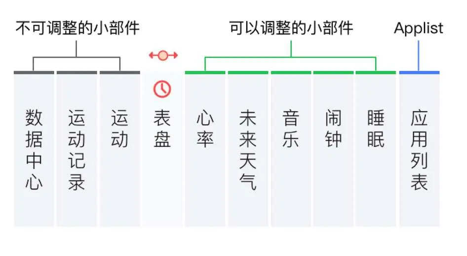 Widget order