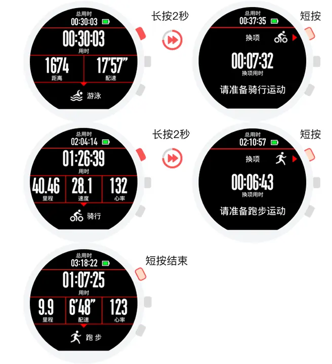 Triathlon transitions