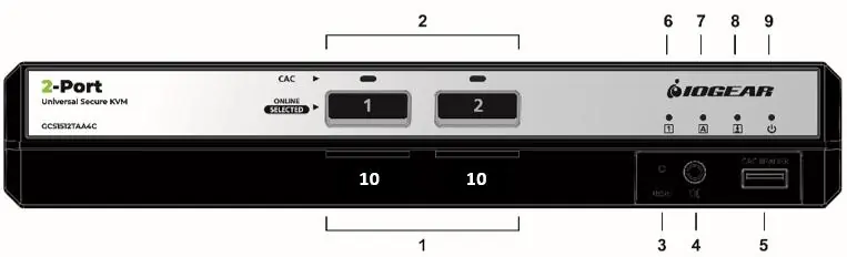 Front panel view of 2-Port model