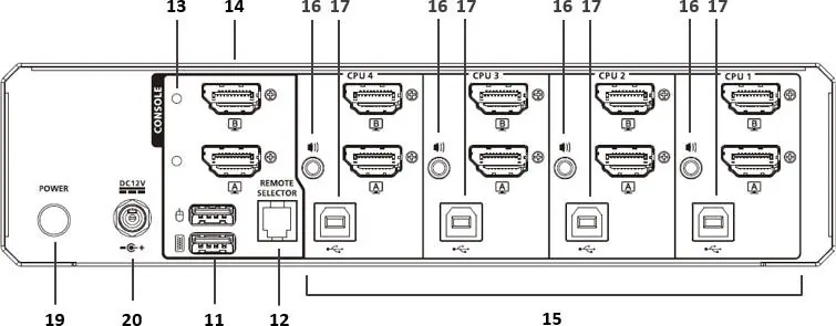 Rear panel view of 4-Port model