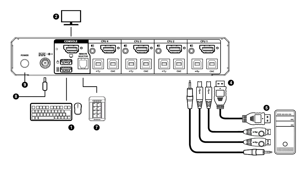 Installation diagram showing console and computer connections