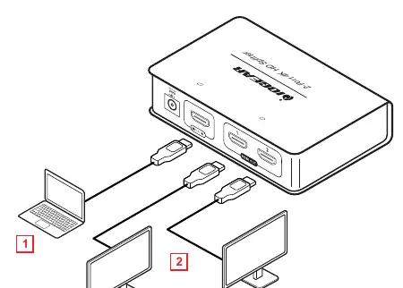 Hardware installation diagram