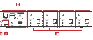 GCS1934H Rear View showing port layout