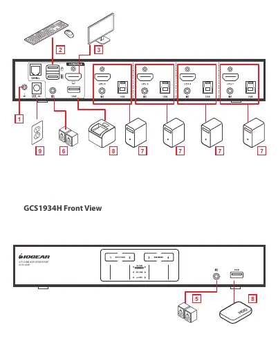 GCS1934H Hardware Installation Diagram