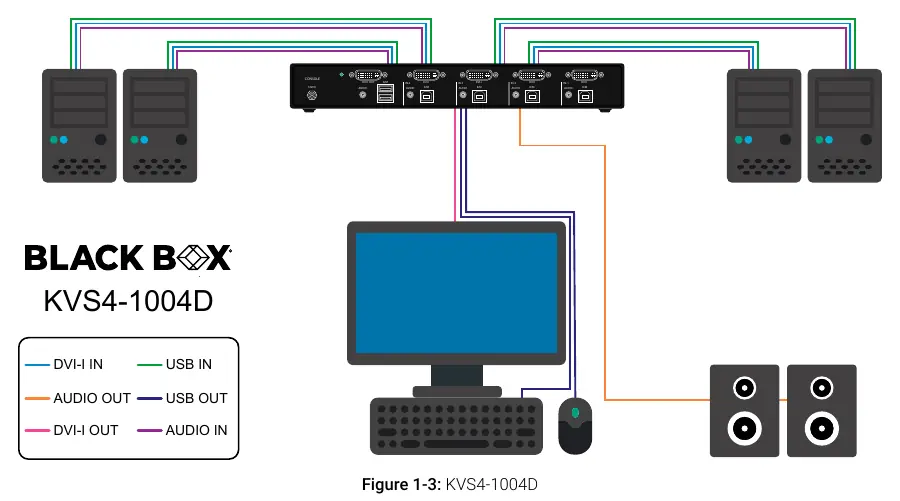 Single-Head unit installation diagram.