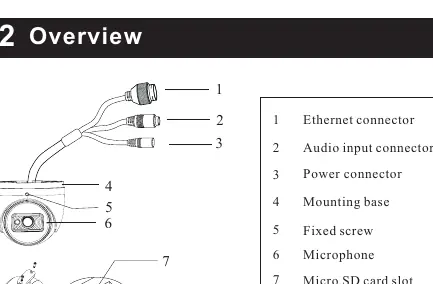 Camera connectors and components overview